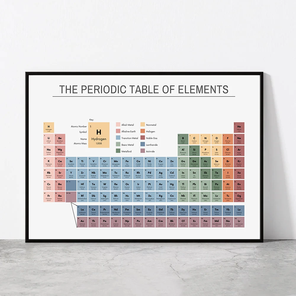 Office Table Home - Tabel Periodik Unsur Bagan Kimia Poster