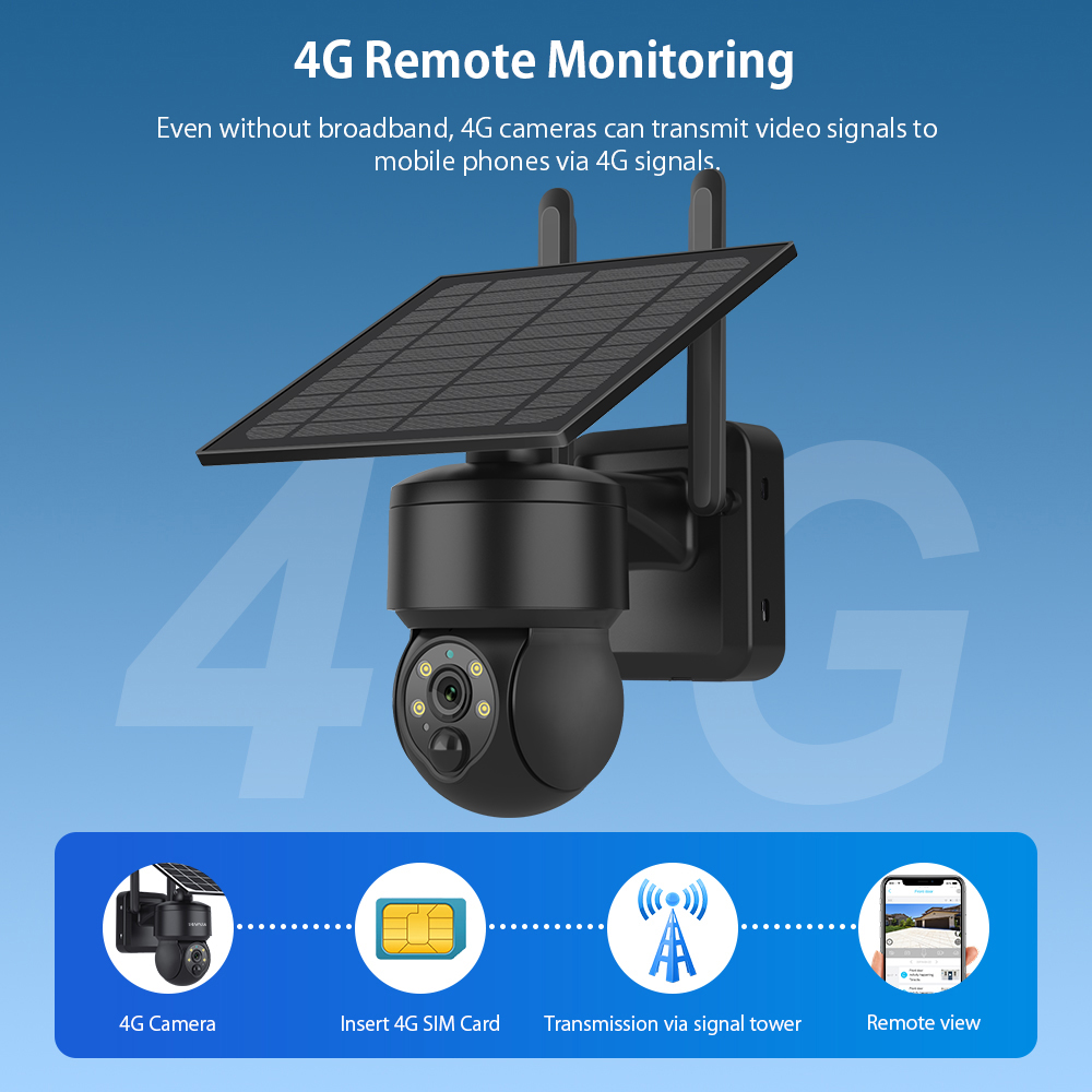 SHIWOJIA kamera surya PTZ nirk - Home Office Zoom ulasan dan harga