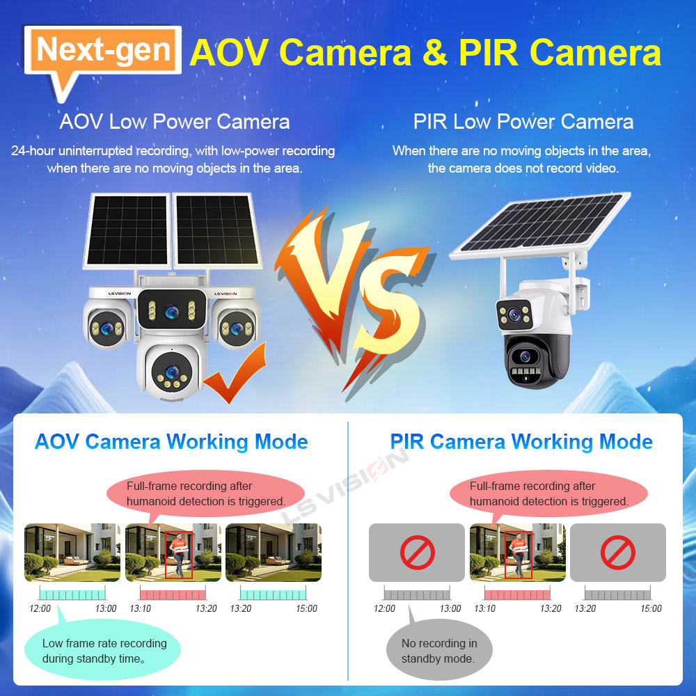 Kamera Pengawas Surya LS VISIO - Home Office Zoom ulasan dan harga